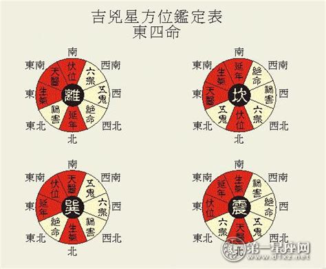 八宅坐向|八宅風水吉兇方位解析——伏位方